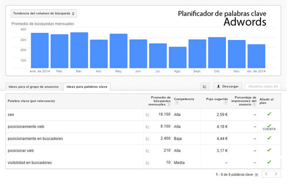 planificador palabras clave